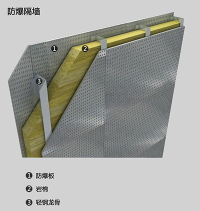 防爆隔墙